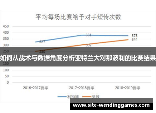 如何从战术与数据角度分析亚特兰大对那波利的比赛结果